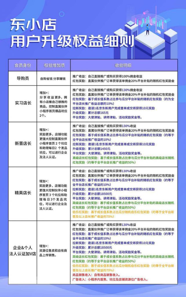 020年最好的副业，新的社交电商-东小店"