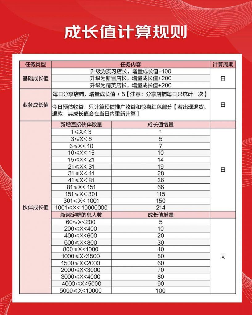 020年最好的副业，新的社交电商-东小店"