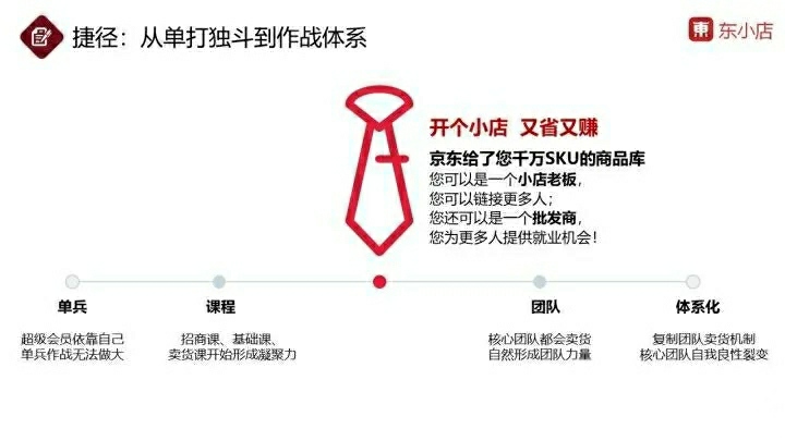 是京东官方的社交电商平台吗？