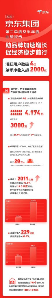 东小店将爆发，怎么开通东小店?